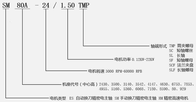 1557045507437629.jpg SM80-型號