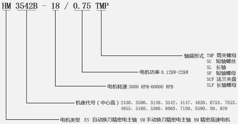 高速鋸切電機(jī)型號(hào)
